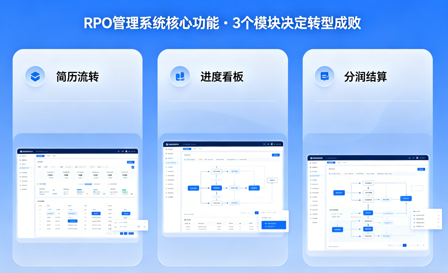 RPO 管理系统核心功能｜这 3 个模块，决定 HR 转型成败