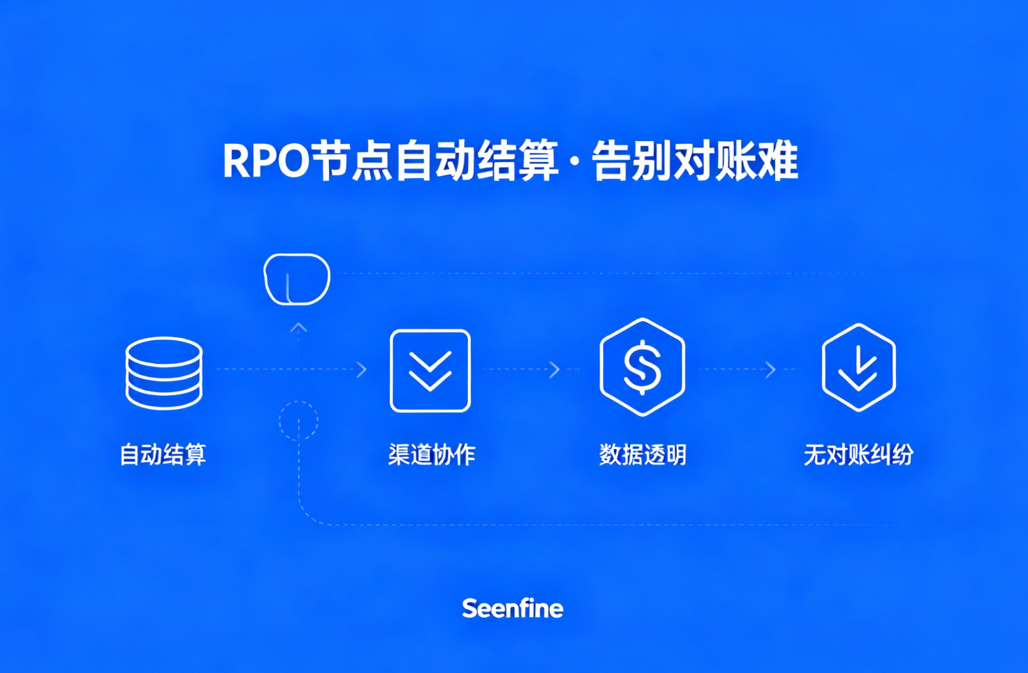 别让 &ldquo;对账难&rdquo; 毁了你的合作伙伴：RPO 业务如何实现节点自动结算？