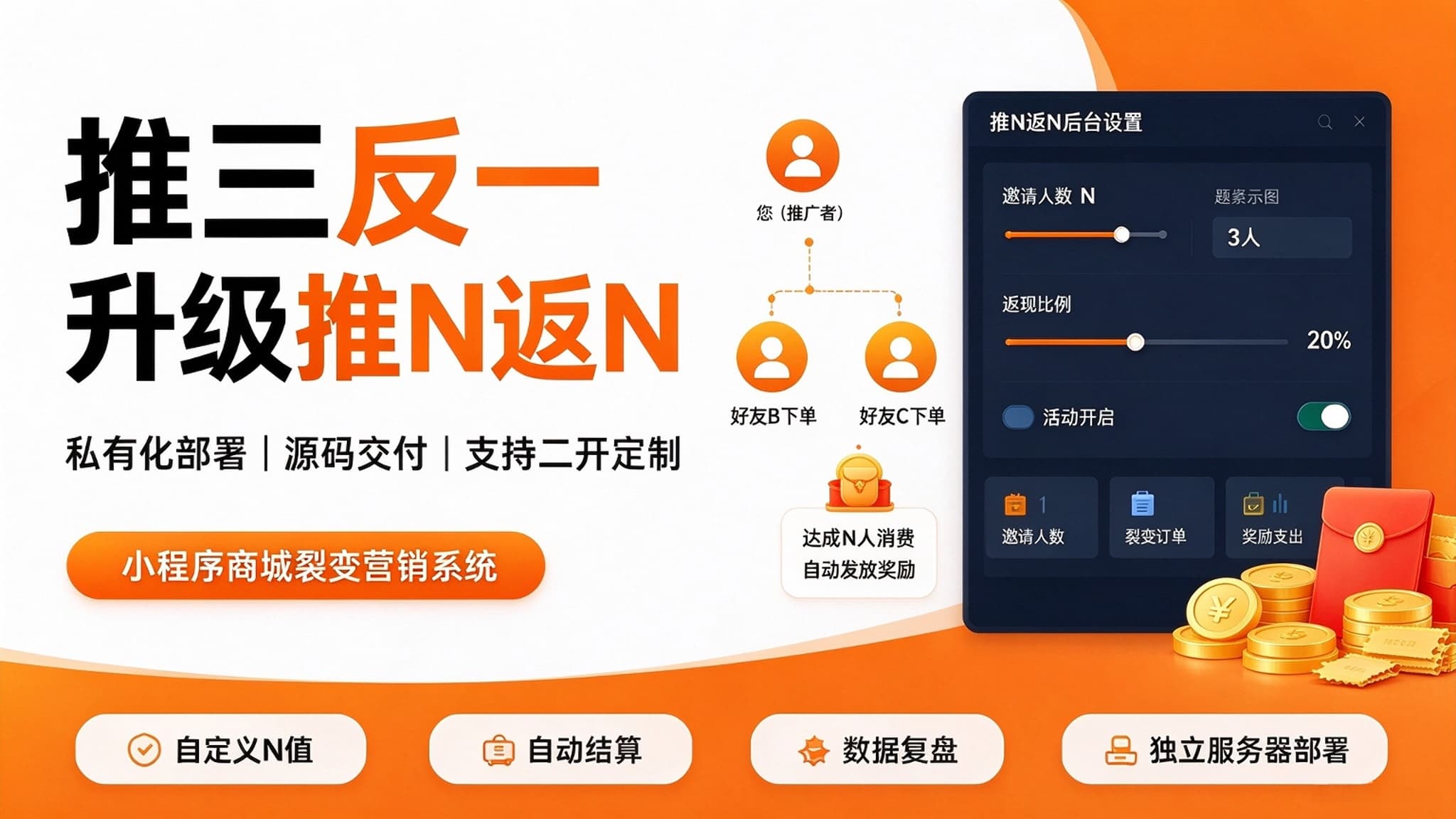 推三反一小程序商城系统｜自定义升级推 N 返 N 裂变营销