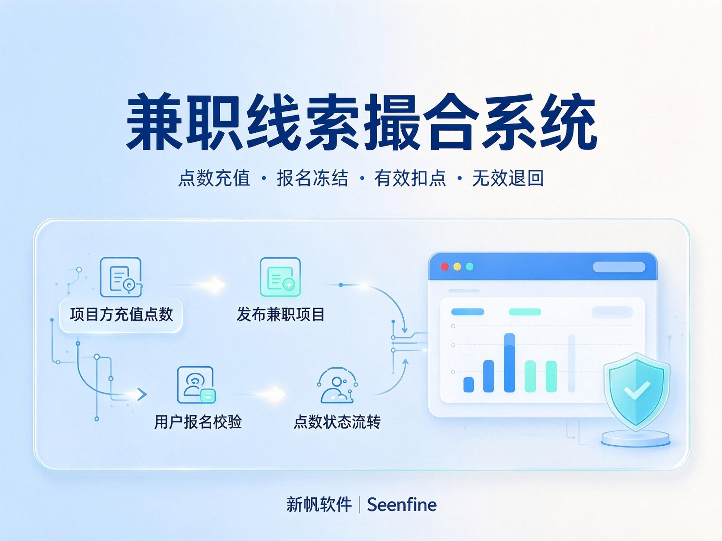 兼职线索撮合系统｜点数扣费模式平台定制开发